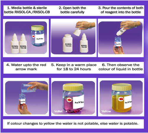 Bacteria Test Kit