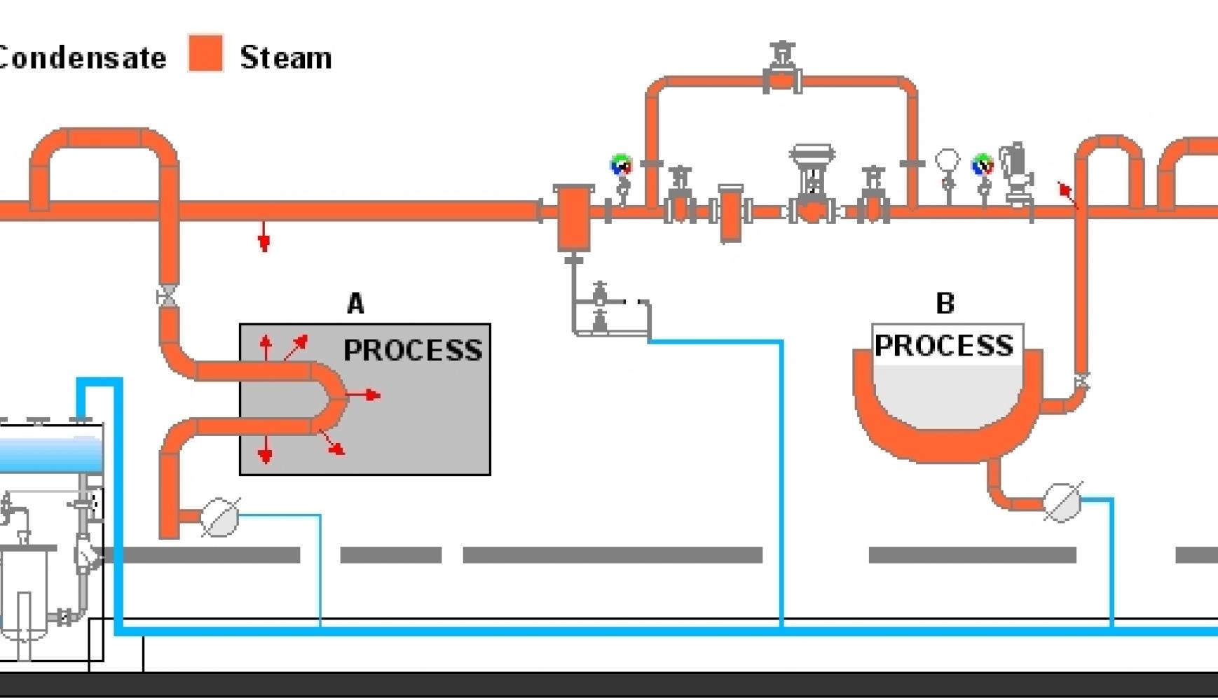 Steam and condensate фото 14